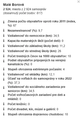 Malé Borové