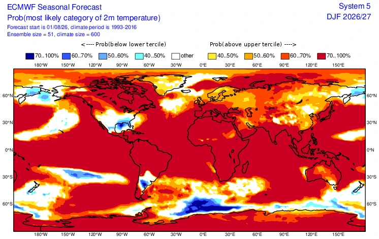 Sezónny model ECMWF pre meteorologickú zimu, ecmwf.int