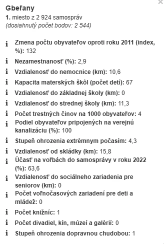 Gbeľany.